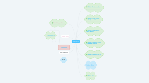 Mind Map: Módulos FL