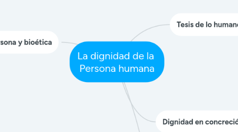 Mind Map: La dignidad de la Persona humana