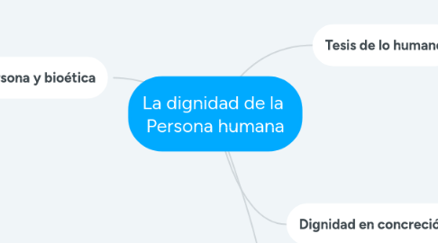 Mind Map: La dignidad de la  Persona humana