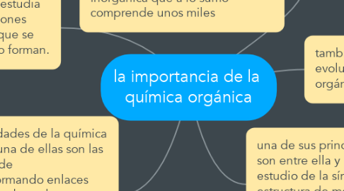 Mind Map: la importancia de la  química orgánica