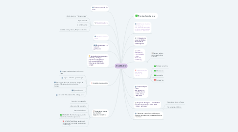 Mind Map: ALGINATO