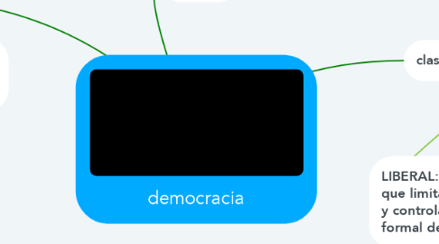Mind Map: democracia