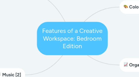 Mind Map: Features of a Creative Workspace: Bedroom Edition