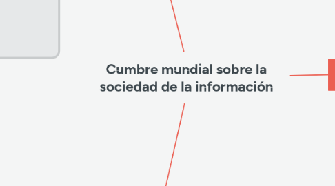 Mind Map: Cumbre mundial sobre la sociedad de la información