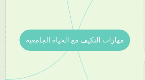 Mind Map: مهارات التكيف مع الحياة الجامعية