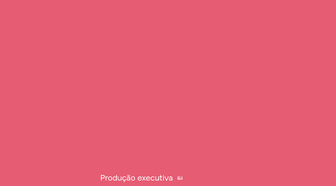 Mind Map: Produção executiva