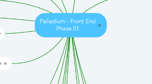 Mind Map: Palladium - Front End Phase 01