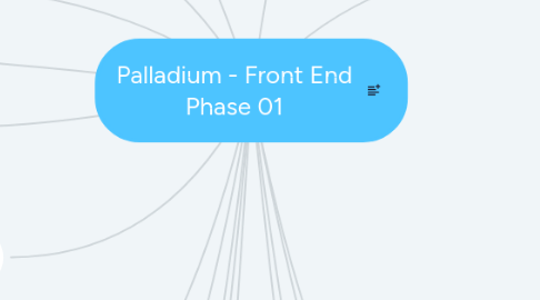 Mind Map: Palladium - Front End Phase 01