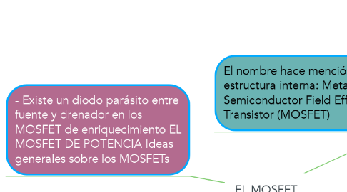 Mind Map: EL MOSFET