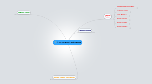 Mind Map: Economics and the Economy