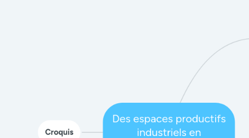 Mind Map: Des espaces productifs industriels en recomposition