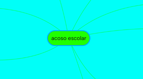 Mind Map: acoso escolar