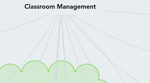 Mind Map: Classroom Management