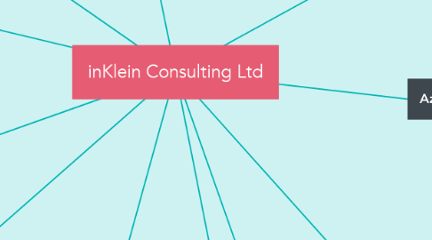 Mind Map: inKlein Consulting Ltd