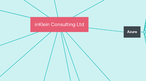 Mind Map: inKlein Consulting Ltd