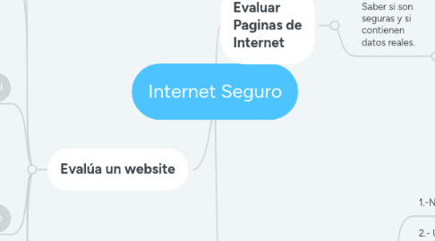 Mind Map: Internet Seguro