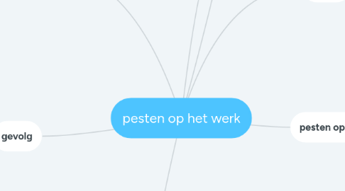 Mind Map: pesten op het werk