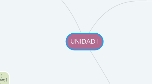 Mind Map: UNIDAD I