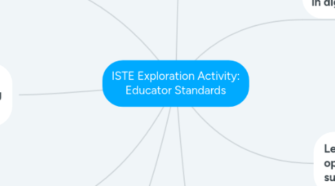 Mind Map: ISTE Exploration Activity: Educator Standards