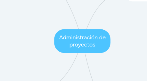 Mind Map: Administración de proyectos