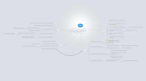 Mind Map: Crane