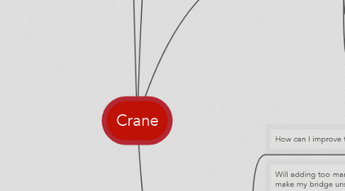 Mind Map: Crane
