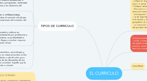 Mind Map: EL CURRICULO
