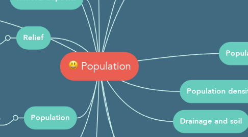 Mind Map: Population