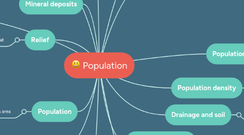 Mind Map: Population