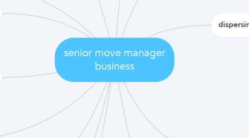 Mind Map: senior move manager business