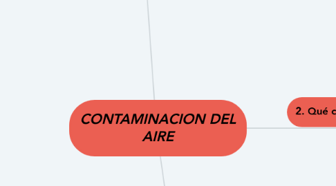 Mind Map: CONTAMINACION DEL AIRE