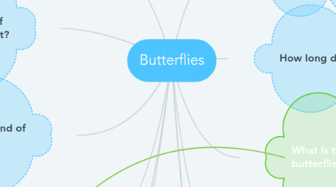 Mind Map: Butterflies