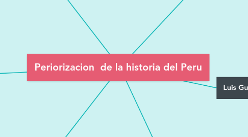 Mind Map: Periorizacion de la historia del Peru