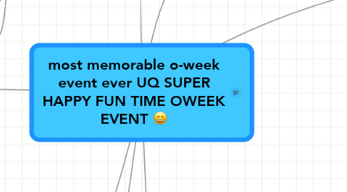 Mind Map: most memorable o-week event ever UQ SUPER HAPPY FUN TIME OWEEK EVENT :D