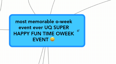 Mind Map: most memorable o-week event ever UQ SUPER HAPPY FUN TIME OWEEK EVENT :D