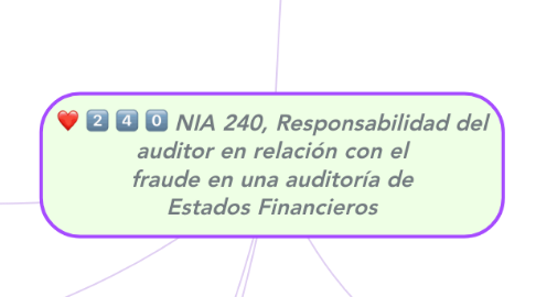 Mind Map: NIA 240, Responsabilidad del auditor en relación con el fraude en una auditoría de Estados Financieros