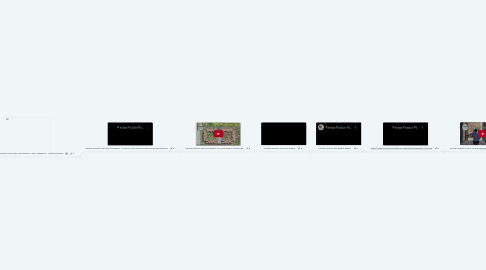 Mind Map: Prestige Finsbury Park | Sitevisit | Booking | Contact
