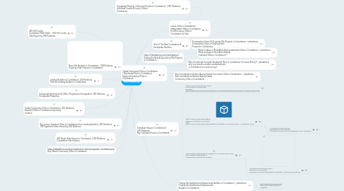 Mind Map: Jrd Realtorss