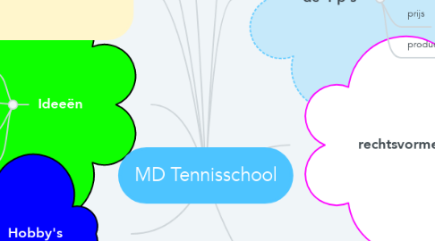 Mind Map: MD Tennisschool