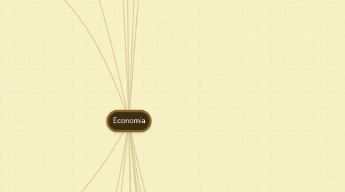 Mind Map: Economia