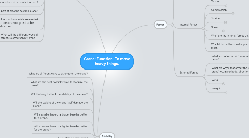 Mind Map: Crane: Function- To move heavy things.