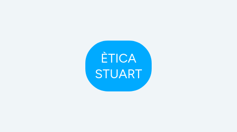 Mind Map: ÈTICA STUART