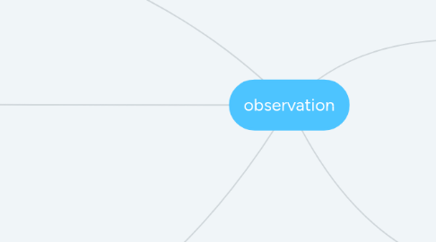 Mind Map: observation