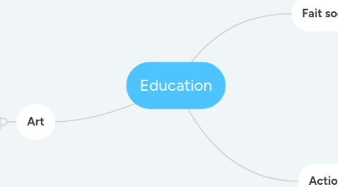 Mind Map: Education