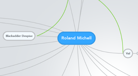 Mind Map: Roland Michell
