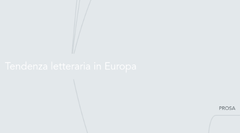 Mind Map: Tendenza letteraria in Europa
