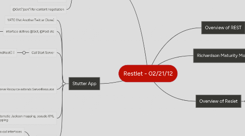 Mind Map: Restlet - 02/21/12