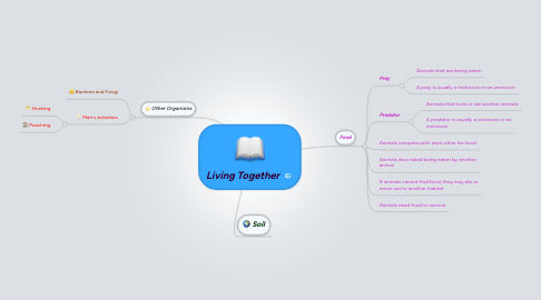 Mind Map: Living Together