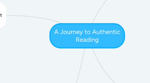 Mind Map: A Journey to Authentic Reading