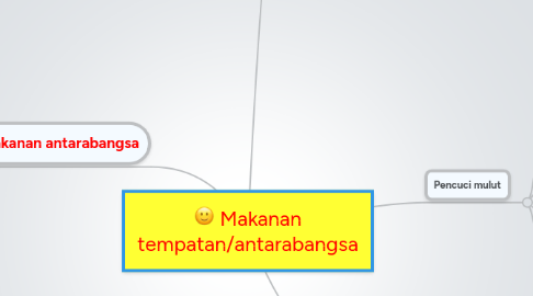 Mind Map: Makanan tempatan/antarabangsa